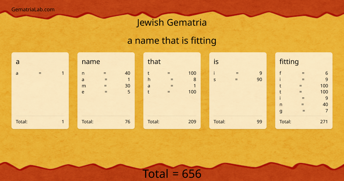 a name that is fitting in jewish Gematria